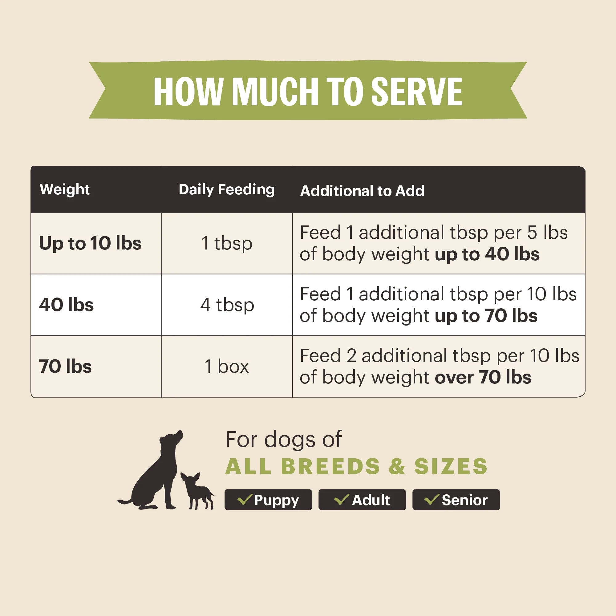 Functional Pour Overs: Hip & Joint - Chicken Stew - Image 3