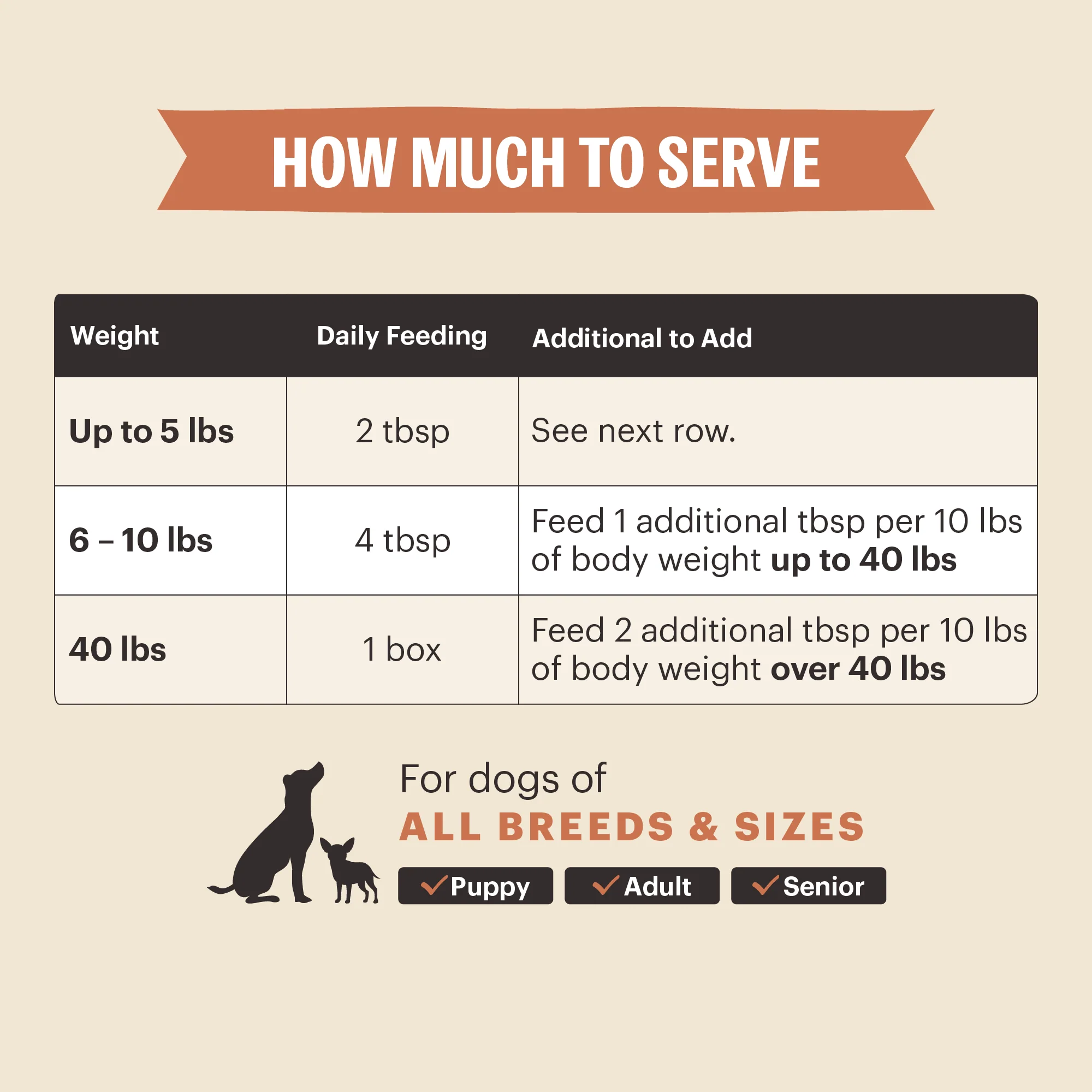 Functional Pour Overs: Immune Support - Beef Stew - Image 3