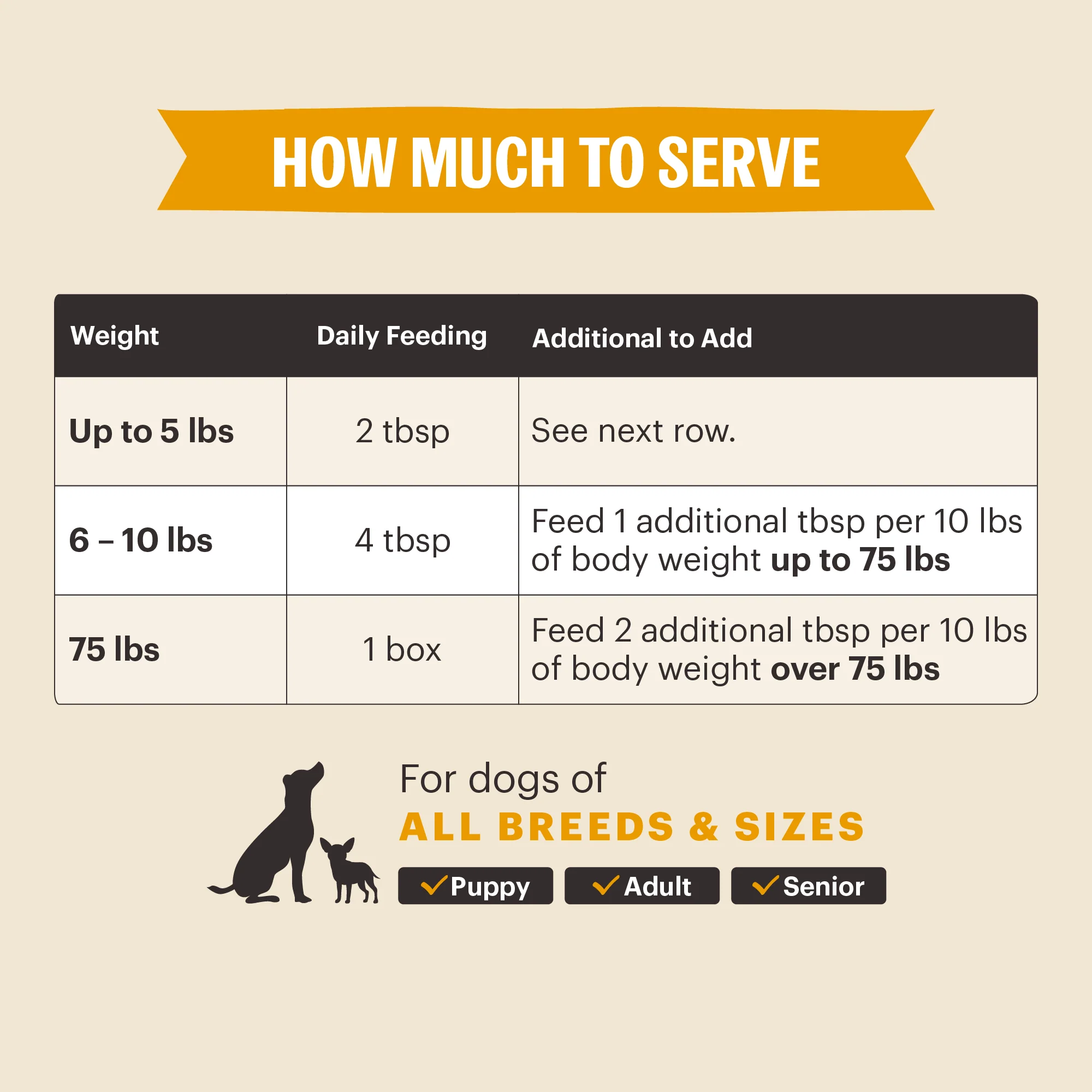 Functional Pour Overs: Revive & Restore - Chicken & Pumpkin Stew - Image 3