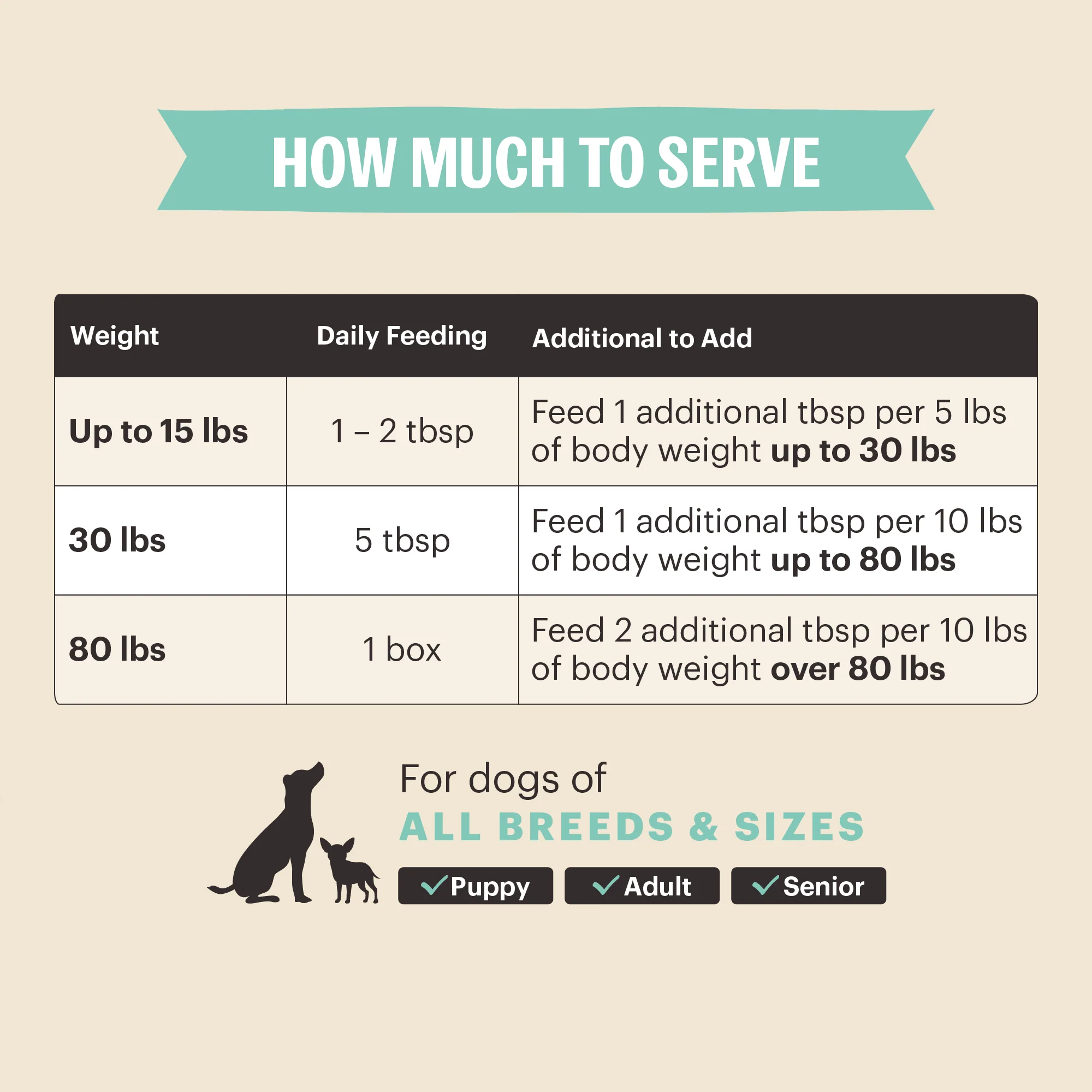 Functional Pour Overs: Skin & Coat - Salmon Stew - Image 3